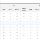 서영대학교 이미지