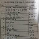 이상권한의원 | 아이 학교 방학 추천도서 목록