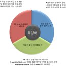 갤러리 스튜디오 현상소 이미지