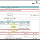 아이에스비즈타워 건너편 이미지