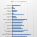 내신 이미지