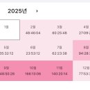 공부가 제일 싫은 사람의 2026 경기도 합격 수기 이미지