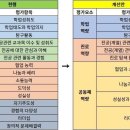 2024학년도 학생부종합 전형 변화 이미지