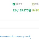 초이스토어 이미지