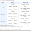 근로장려금제도에 관해 이미지