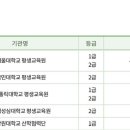 한국산림복지교육원 이미지