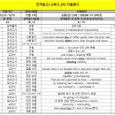 인덕원고등학교 이미지