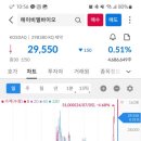 한국바이오텍 이미지