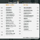 송베이커리(song베이커리) 이미지