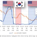 한국은행 기준금리 인상 : 증시에 미칠 영향은...? 이미지