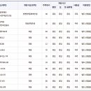 백호문학관 주차장 이미지