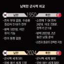 [남성욱의 한반도 워치] 6·25 이후 한반도 가장 위험? 2024년과 1950년은 다르다 이미지