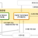 디딤씨앗통장 소개 이미지