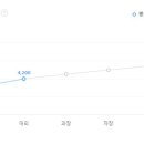 (주)에스피씨지에프에스 이미지