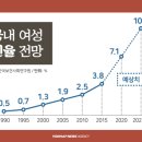 지구촌 결혼 이미지