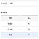 명일중학교 | 화학분석기사 2024년 2회차 합격 후기(실기)/화분기 공부 방법/필답형-명일중학교/작업형-서울공고