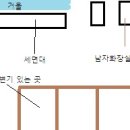 [네이트판펌]나를 소름끼치게 만들었던 사촌오빠 친구 1 ~ 5 (스압~~) 이미지