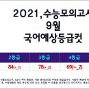 2020 9월 고3 모의평가 국어 예상 등급컷 이미지