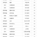 한영중고등학교병설유치원 이미지