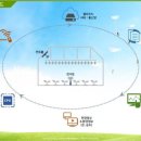 ㈜원일에너지 이미지