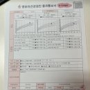 고석연가정의학과의원