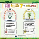 과학관매점