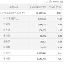에스피유통