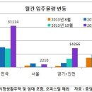 11월 전국 아파트 입주물량 올 들어 최대…전세 가뭄 해소되나? 이미지