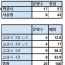 솔올중학교 이미지