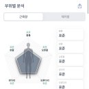 옥수동 헬스장 등록했어요, 75kg 엄마의 다이어트 4일차 (온플릭휘트니스 한남옥수점 후기)