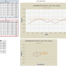 동양냉동식품(주) 이미지