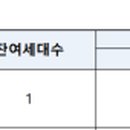 지에스더프레시(의왕고천점)