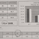 이은재어학원주 - 40245 | 이은재어학원주