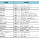 삼성WE내과 이미지