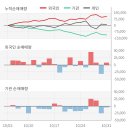 동일석유(주) 이미지