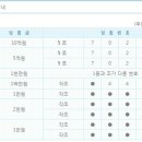 팝콘 45회 = 로또 222회 추첨결과 이미지