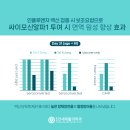 알파통증의학과 네이버블로그