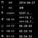 은대봉 Daum카페