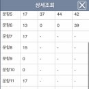 (132회 기술사 결과발표)_시험후기_예상점수와 실제 점수 비교(feat. 토질및기초기술사)