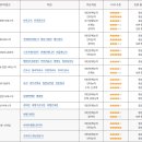 직업적성검사결과, 직업흥미검사결과_201900175 김성 이미지