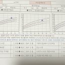 고석연가정의학과의원 이미지