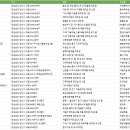 동광디케이푸드시스템 주식회사 | 경상남도 양산시 제조업체
