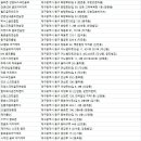 대유골프아카데미 이미지