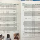 종합체육관내부(3) 이미지