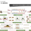 평창장례문화