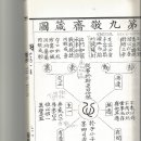 성학십도 중 경재잠도(제9도) 감상문