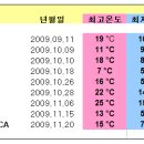 Re:미국 날씨 문의 드려요.. 저 시기에 짐을 어캐 싸야 할지... 이미지