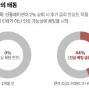 5월 3차 증시 Weekly BMO Times