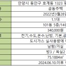 신원아침도시공인중개사사무소 이미지