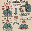 피그말리온 이미지